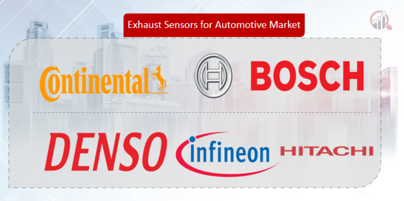 Exhaust Sensors for Automotive 
