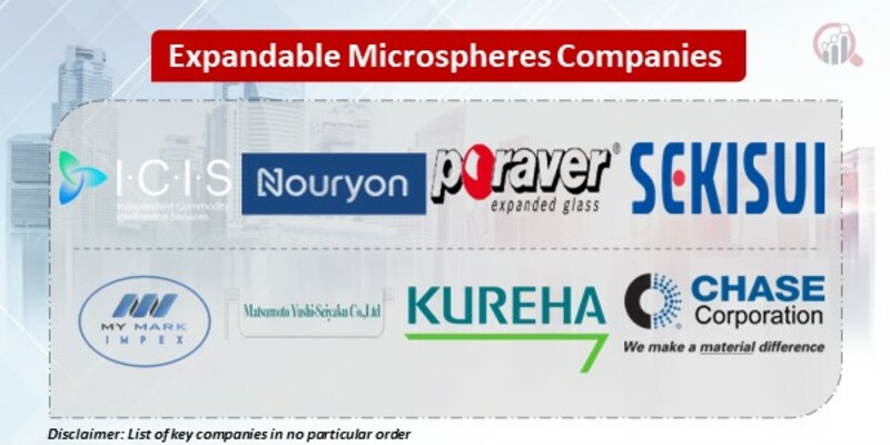 Expandable Microspheres Key Companies