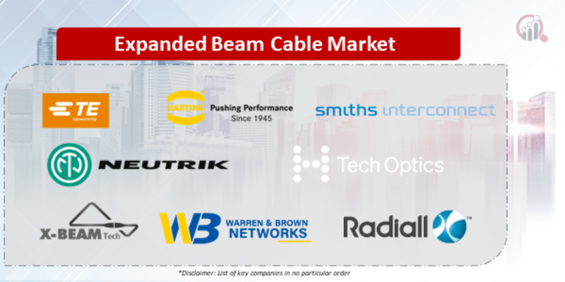 Expanded Beam Cable Companies