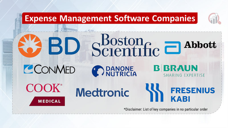 Expense Management Software Companies