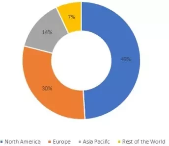 Expense Management Software Market Share, by Region, 2021