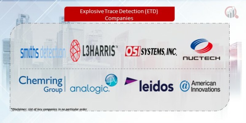 Explosive Trace Detection (ETD) 