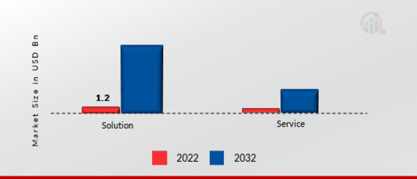 Extended Detection and Response Market