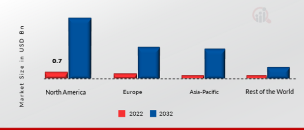 Extended Detection and Response Market