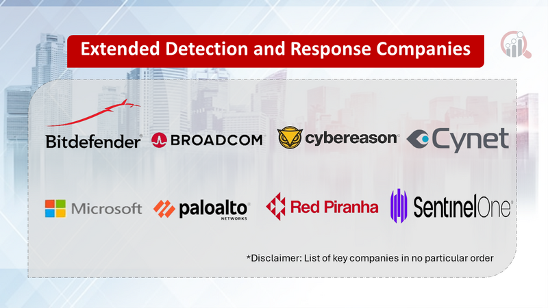 Extended Detection and Response Companies 