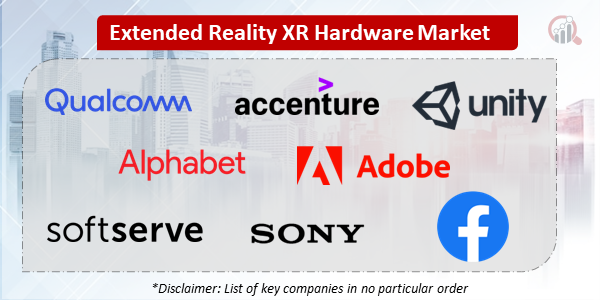 Extended Reality XR Hardware Companies