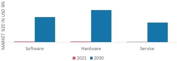  Extended Reality (XR) Market, by Component, 2021 & 2030