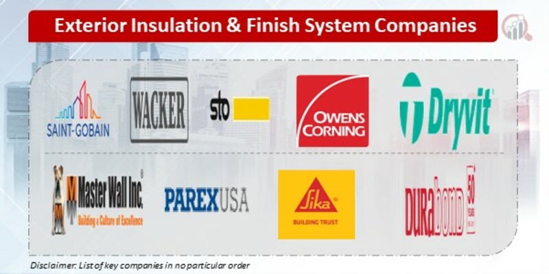 Exterior Insulation & Finish System Key Companies