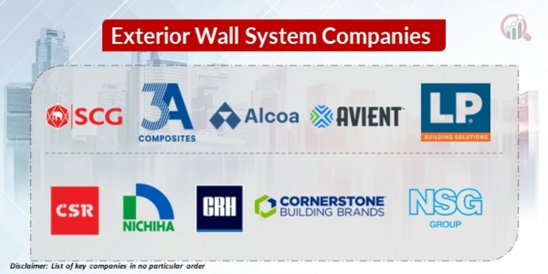 Exterior Wall System Key Companies
