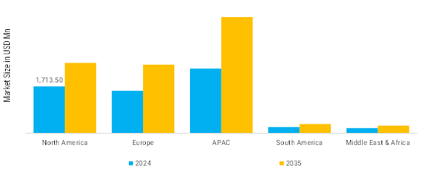 External Gear Pumps and Motors for Off-Highway Applications Market Regional Insights