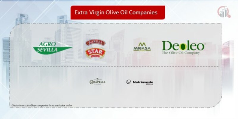 Extra Virgin Olive Oil Company