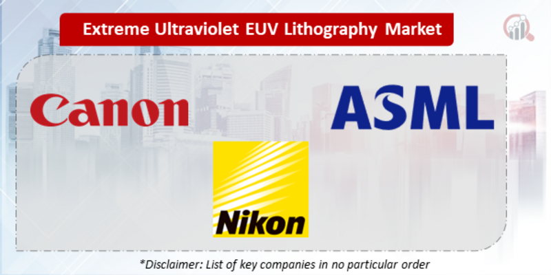 Extreme Ultraviolet EUV Lithography Companies