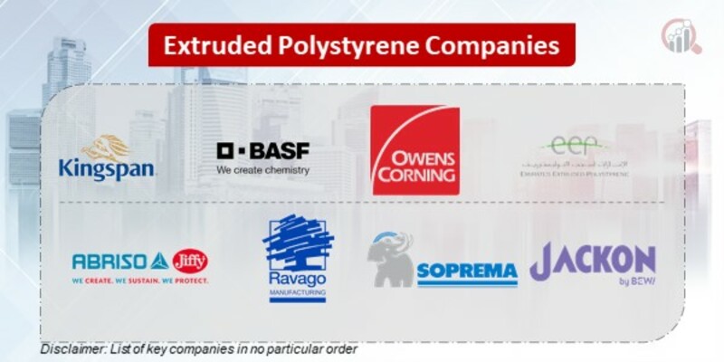 Extruded Polystyrene Key Companies