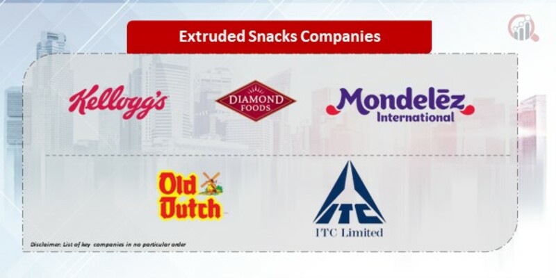 Extruded Snacks Companies