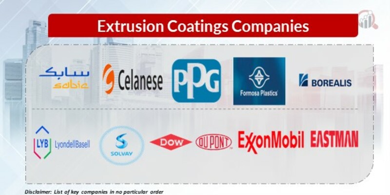 Extrusion Coatings Key Companies