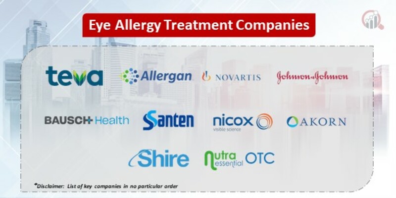 Eye Allergy Treatment Market