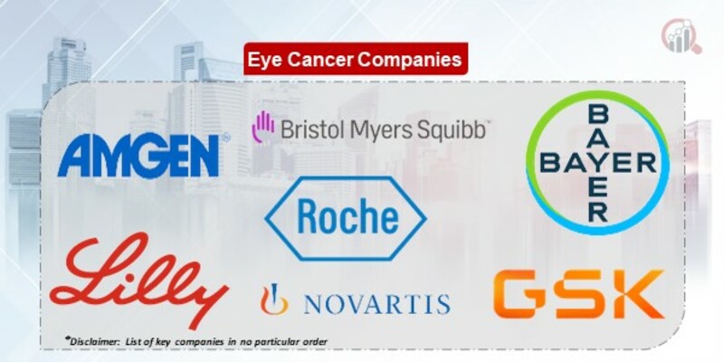 Eye Cancer Key Companies