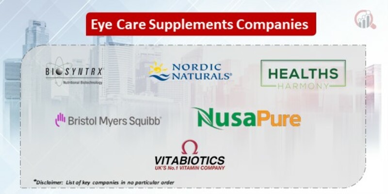 Eye Care Supplements Key Companies