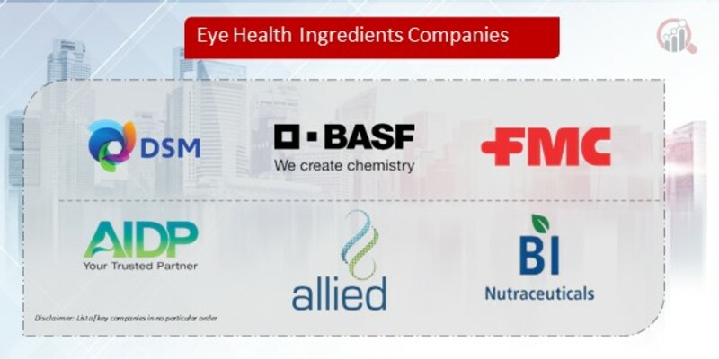 Eye Health Ingredients Company