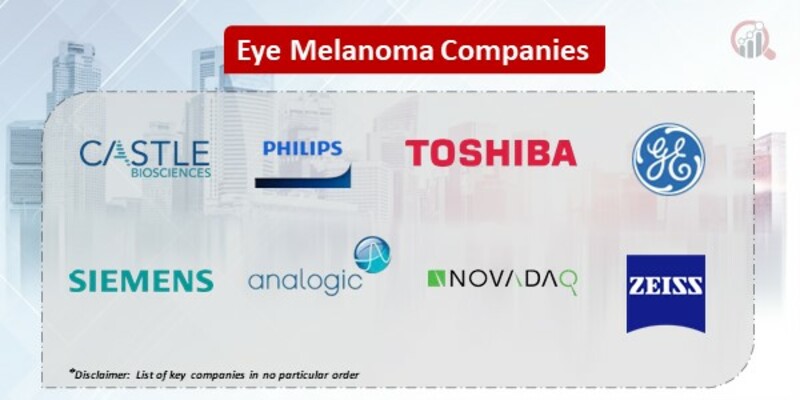 Eye Melanoma Key Companies
