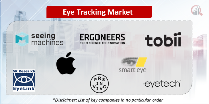 Eye Tracking Companies