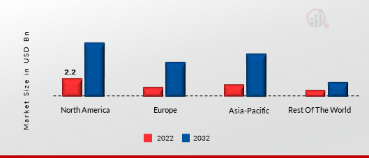 FACE-SWIPING PAYMENT MARKET SHARE BY REGION