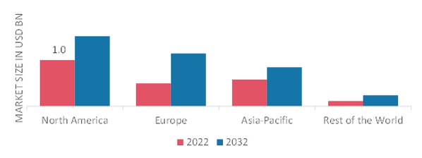 FACE SHIELD MARKET SHARE BY REGION 2022