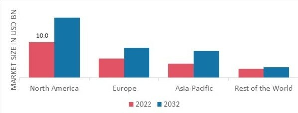 FACIAL CLEANSER MARKET SHARE BY REGION 2022