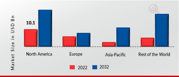 FANTASY SPORTS MARKET SHARE BY REGION