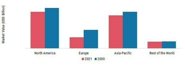 FAST FOOD MARKET SHARE BY REGION 2021