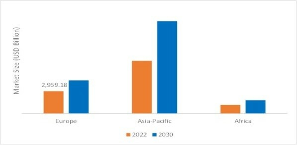 FAST MOVING CONSUMER GOODS MARKET SHARE BY REGION, 2022 & 2030