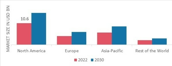 FATTY ACID MARKET SHARE BY REGION 2022