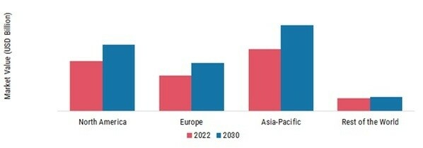 FATTY ALCOHOL MARKET SHARE BY REGION 2022 