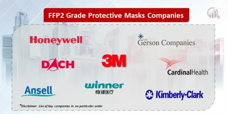 FFP2 Grade Protective Masks Key Companies