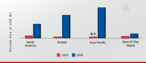 FIBER OPTIC CABLE MARKET SHARE BY REGION 2021