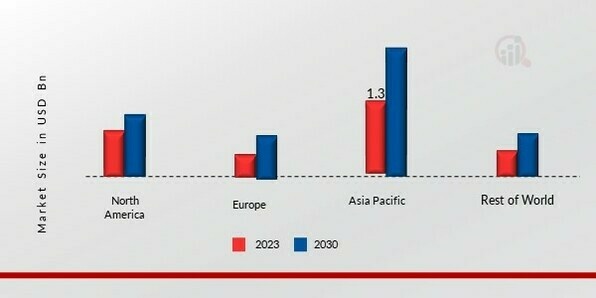 Flame-Retardant Fabric Market Size, Share and Forecast 2030