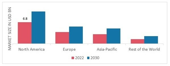 FISH OIL MARKET SHARE BY REGION 2022