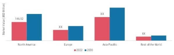 FISH PROTEIN HYDROLYSATE MARKET SHARE BY REGION 2022