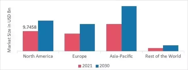 FITNESS APPS MARKET SHARE BY REGION 2021