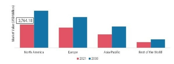 FITNESS EQUIPMENT HOME & GYM TRAINING MARKET SHARE BY REGION 2021