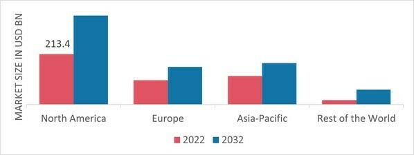 FLAT STEEL MARKET SHARE BY REGION 2022