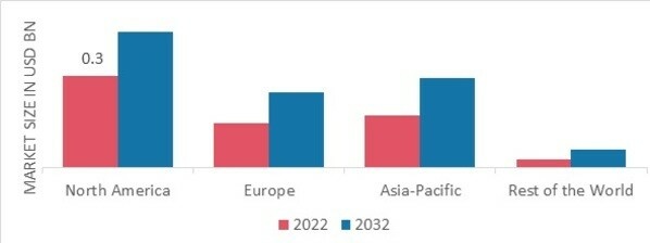 FLEXIBLE AND SEMI-RIGID URETEROSCOPY MARKET SHARE BY REGION 2022