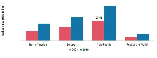 FLOORING MARKET SHARE BY REGION 2021