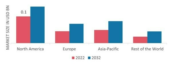 FLUORESCENT PIGMENT MARKET SHARE BY REGION 2022