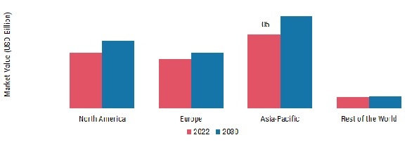 FLUOROPOLYMERS MARKET SHARE BY REGION 2022