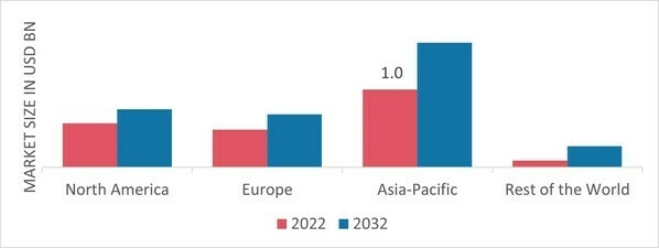 FLUORSPAR MARKET SHARE BY REGION 2022