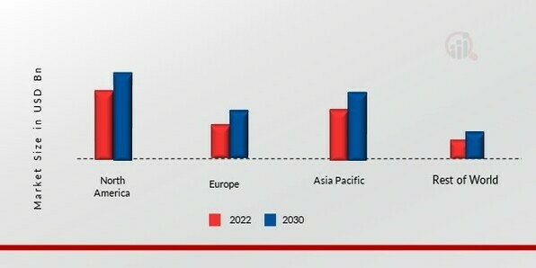 FOAM-BLOWING AGENTS MARKET SHARE BY REGION