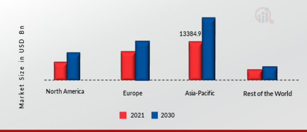 FOOD SERVICE EQUIPMENT MARKET SHARE BY REGION 2021