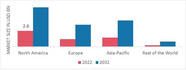 FORMAL SHOES MARKET SHARE BY REGION 2022