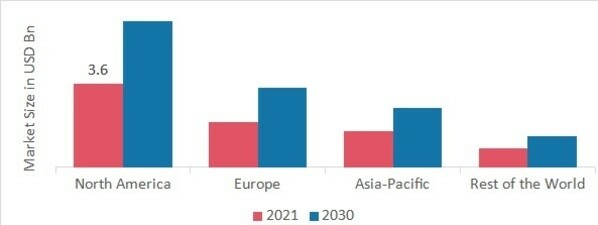 FORMULATION DEVELOPMENT OUTSOURCING MARKET SHARE BY REGION 2022